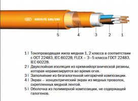 HXH-FE 180/E90, (N)HXH-FE 180/E90 «Интеркабель Киев»™