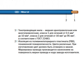 ПВ1нг-LS, ПВ3нг-LS, ППВнг-LS, АПВнг-LS, АППВнг-LS «Интеркабель Киев»™