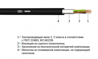 ПвПГнг-HF, N2XH «Интеркабель Киев»™