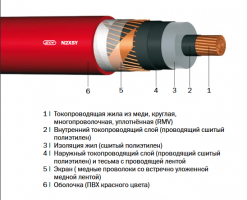 N2XSY, N2XS(F)2Y, NA2XS(F)2Y, N2XSEY, N2XS2Y, NEKEBA, NKBA/NAKBA/NHKBA/NAHKBA «Интеркабель Киев»™