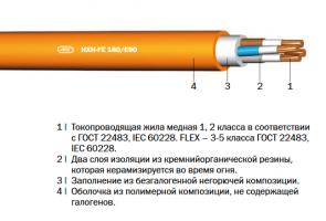 HXCН-FE 180/E90, (N)HXCН-FE 180/E90 «Интеркабель Киев»™