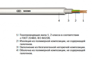 ППГнг-HF, NHXMH «Интеркабель Киев»™